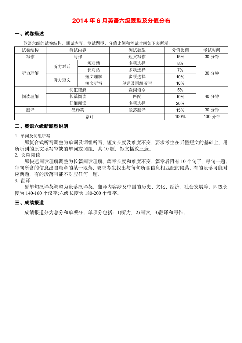 2014年6月英语六级题型及分值分布第1页