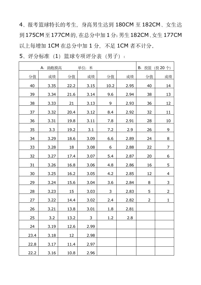 体育特长生中考成绩查询第2页