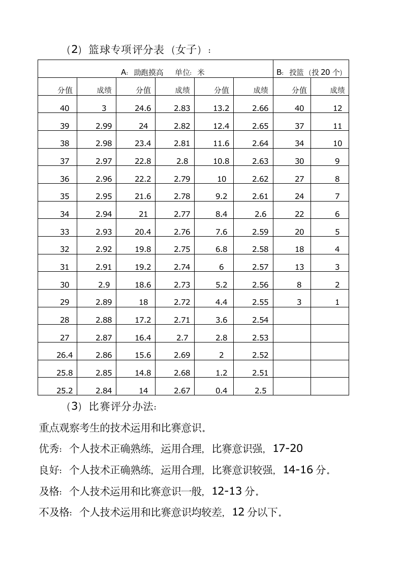 体育特长生中考成绩查询第3页