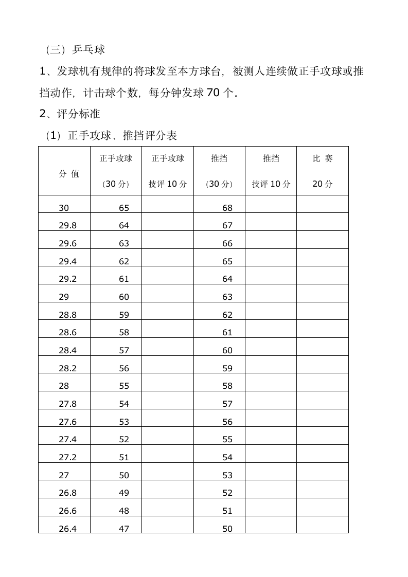 体育特长生中考成绩查询第4页