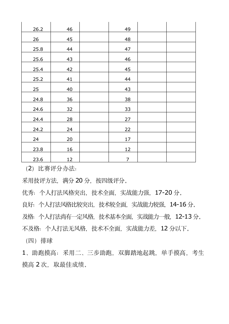 体育特长生中考成绩查询第5页