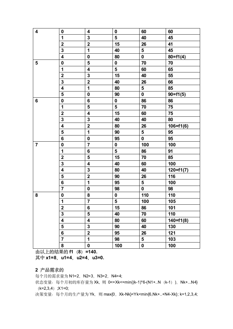 北航研究生算法答案第5页