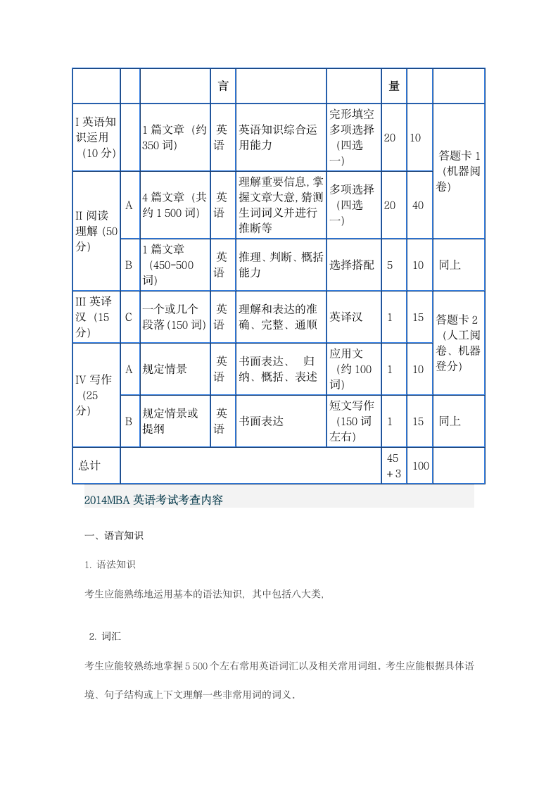 2014年MBA英语考试大纲第3页