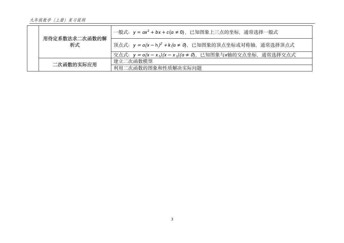 九年级数学(上册)复习提纲第3页