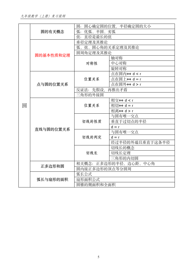 九年级数学(上册)复习提纲第5页