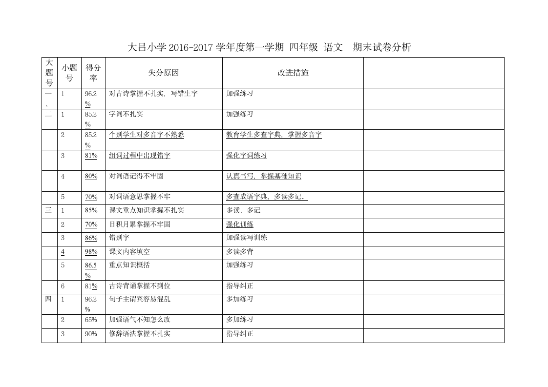 语文试卷分析.doc