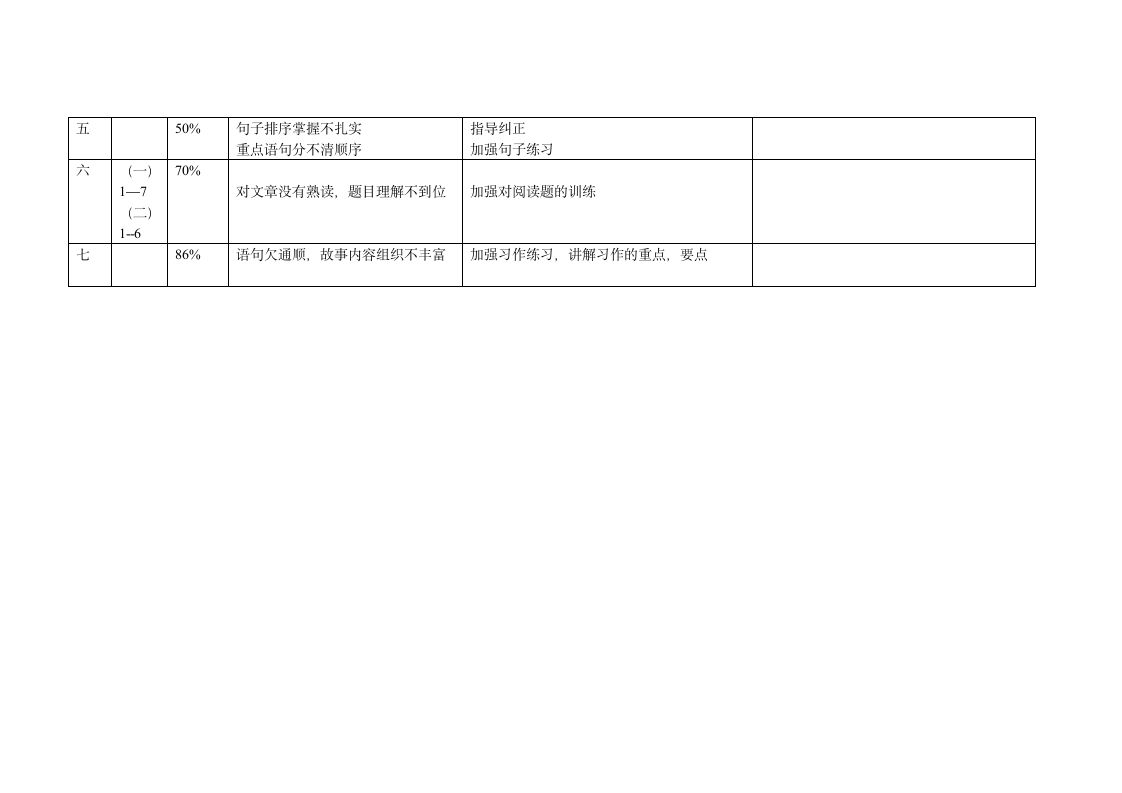 语文试卷分析.doc第2页