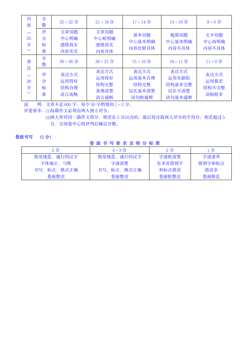 初中学业水平考试语文试卷.docx第6页