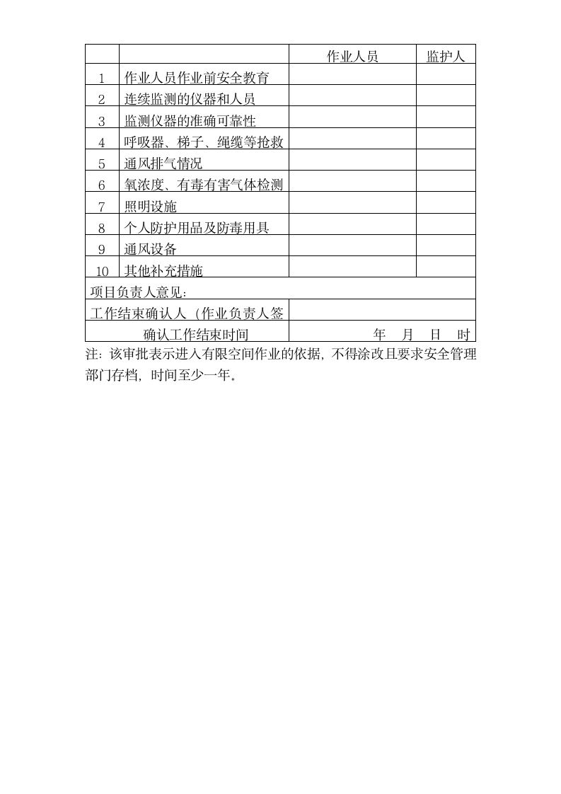 有限空间作业安全生产管理规定.docx第7页