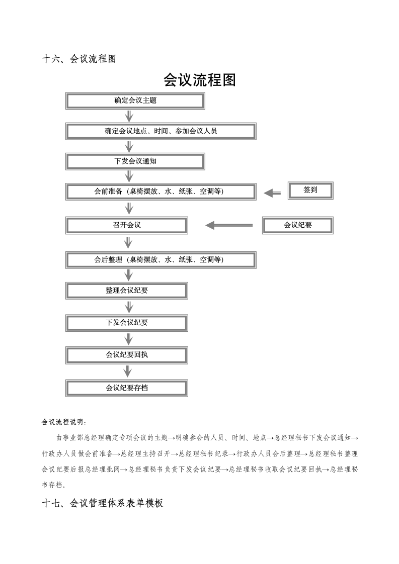 xx公司经营管理事业部会议管理体系执行程序.doc第13页