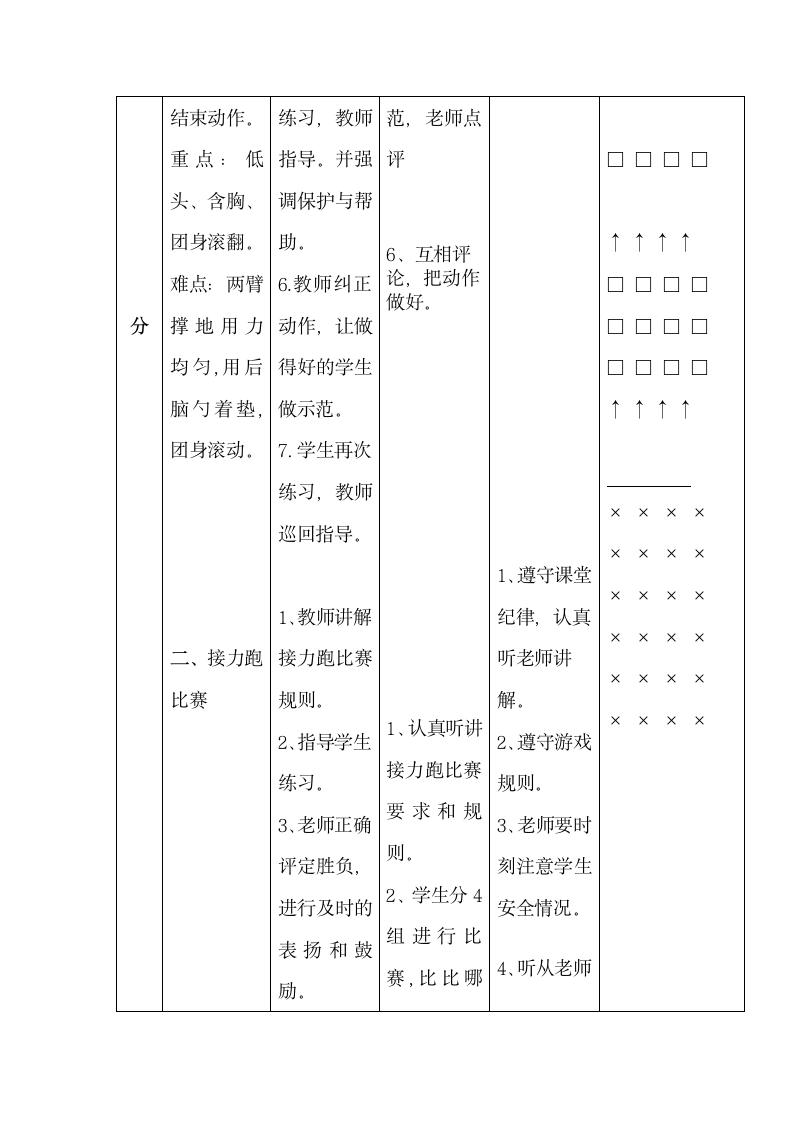 全国通用 五年级下册体育 滚翻游戏 教案（表格式）.doc第4页