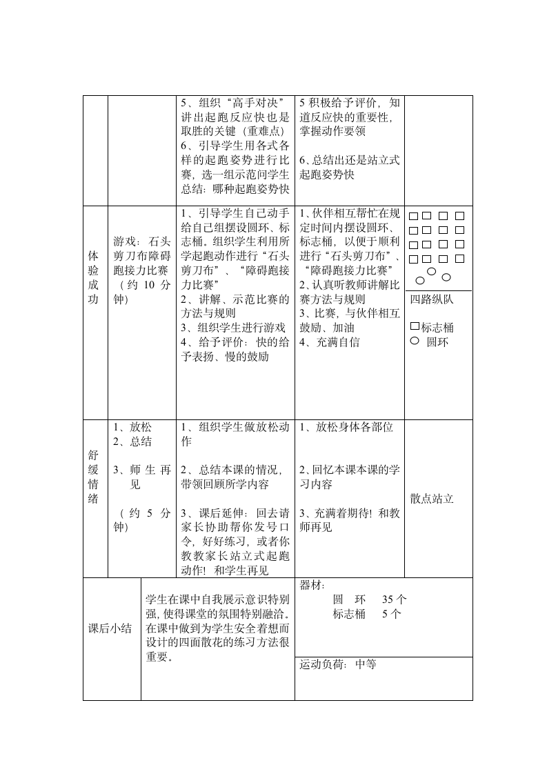 体育与健康人教版五年级-站立式起跑与游戏教学设计.doc第2页