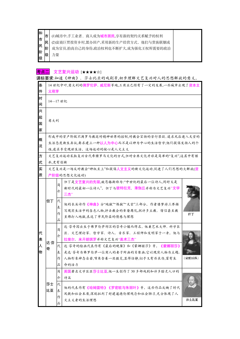 2020年中考历史复习： 模块五  世界近代史主题一  走向近代.doc第2页