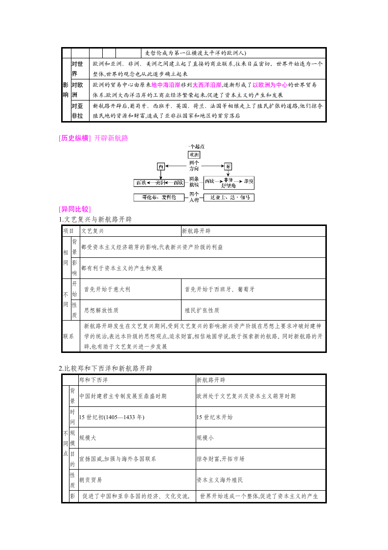 2020年中考历史复习： 模块五  世界近代史主题一  走向近代.doc第4页