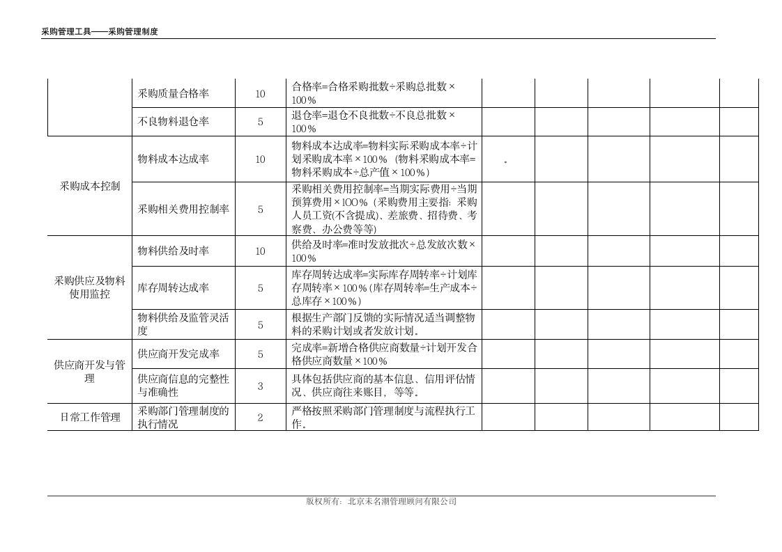 采购部管理制度（含绩效管理制度）.doc第8页