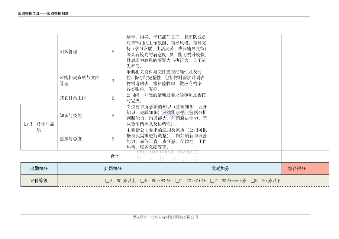 采购部管理制度（含绩效管理制度）.doc第9页