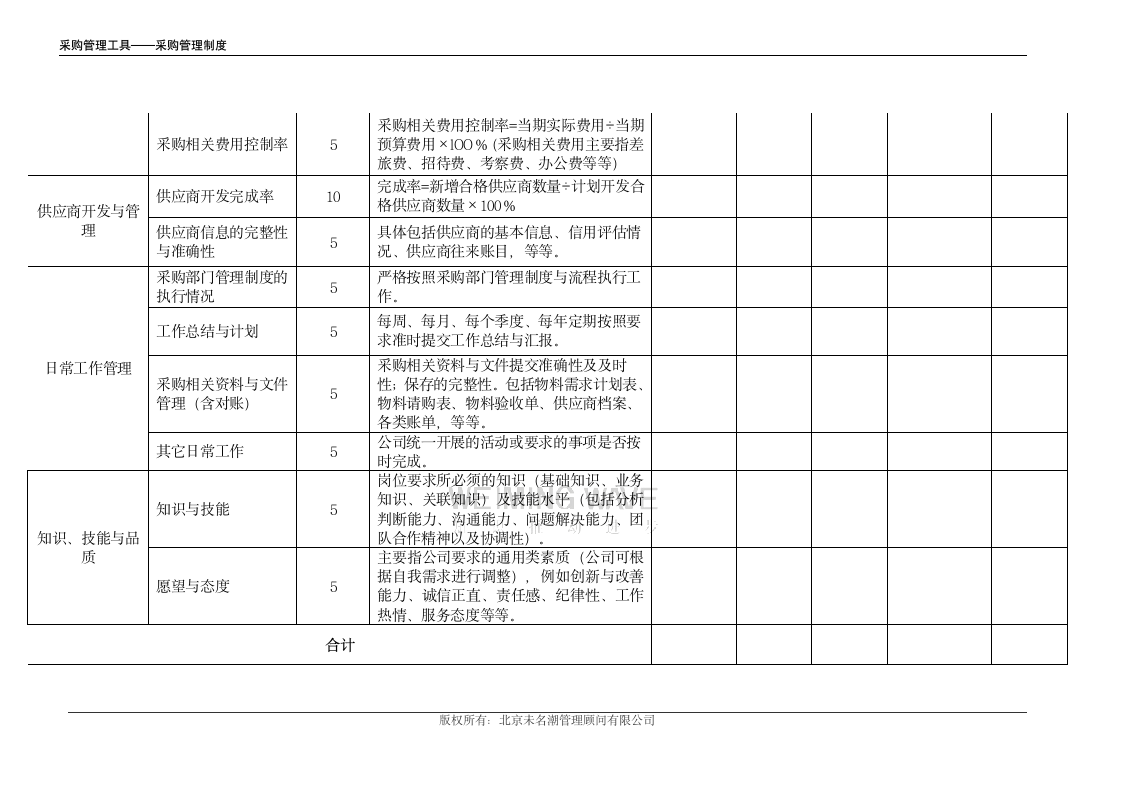 采购部管理制度（含绩效管理制度）.doc第12页