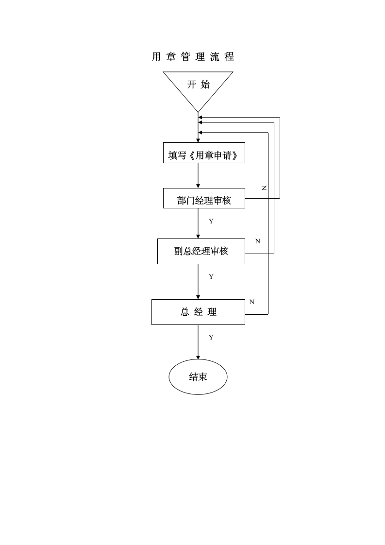 公司印章管理制度.docx第6页