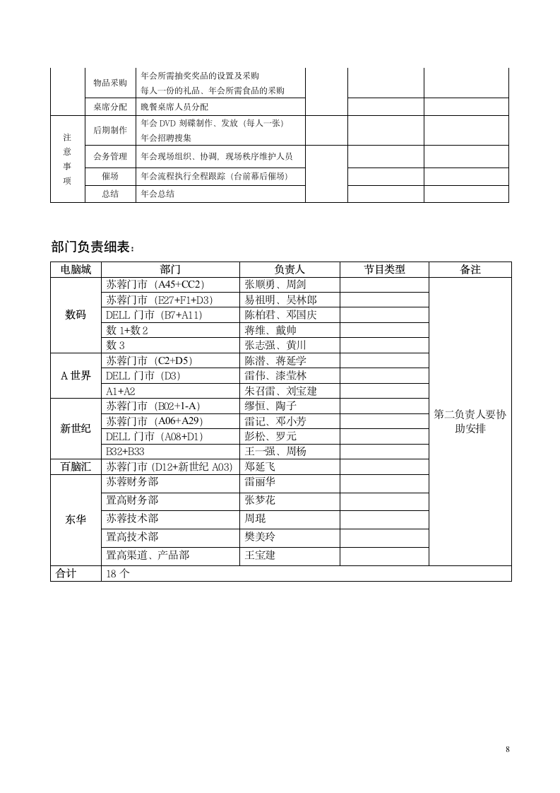 年会活动策划方案.docx第8页