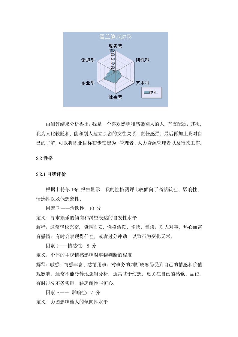 大学生职业生涯规划范文.docx第4页