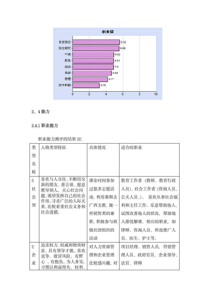 大学生职业生涯规划范文.docx第7页