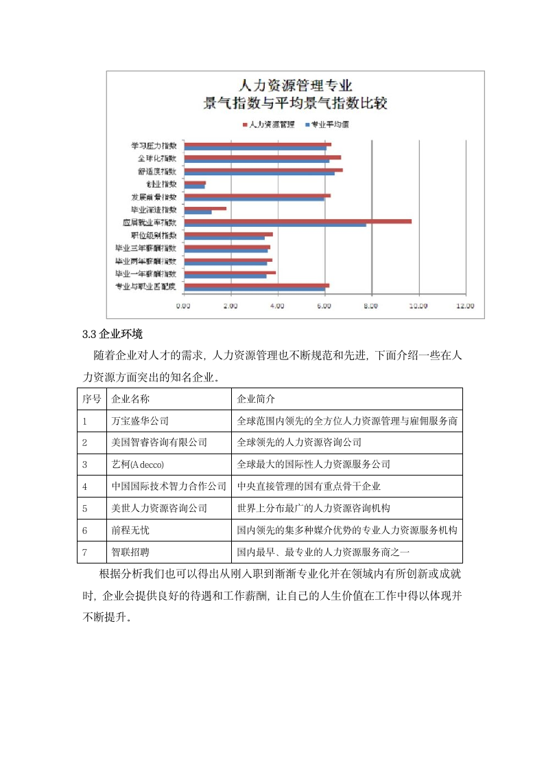 大学生职业生涯规划范文.docx第13页