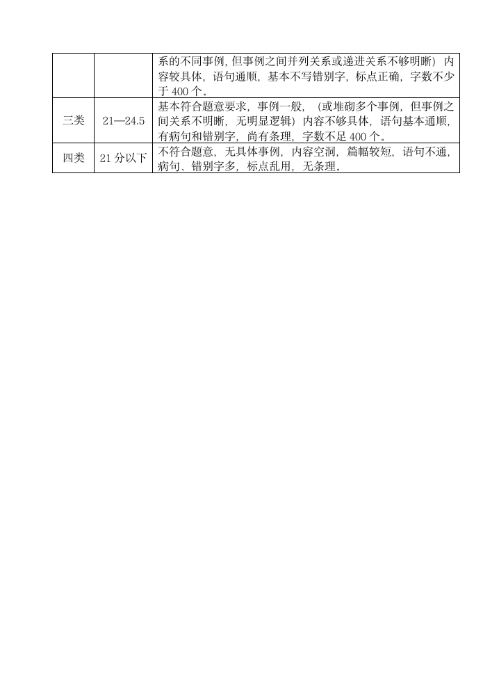 部编版六年级语文上册江苏扬州江都区2020年真卷期末试卷（含答案）.doc第8页