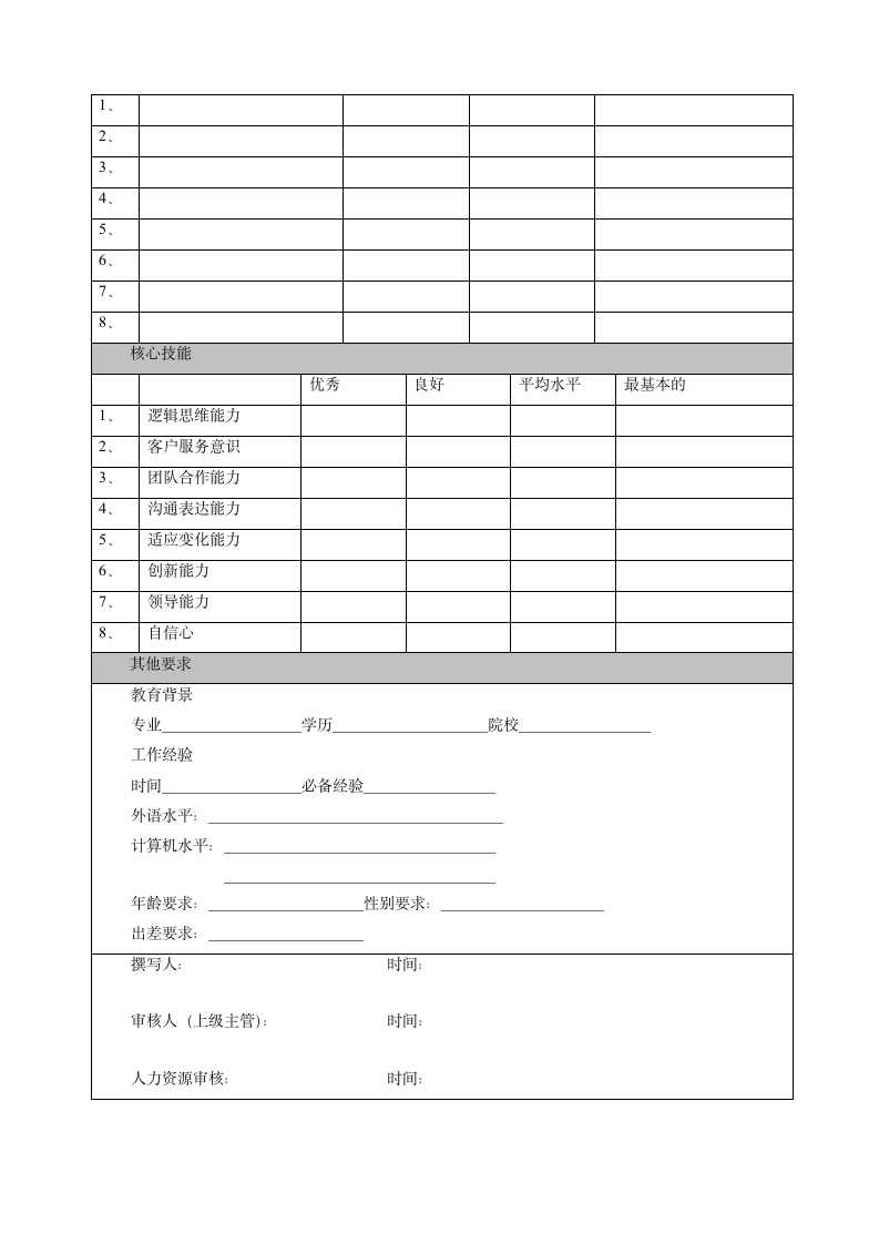 企业之职位说明书模板.doc第2页