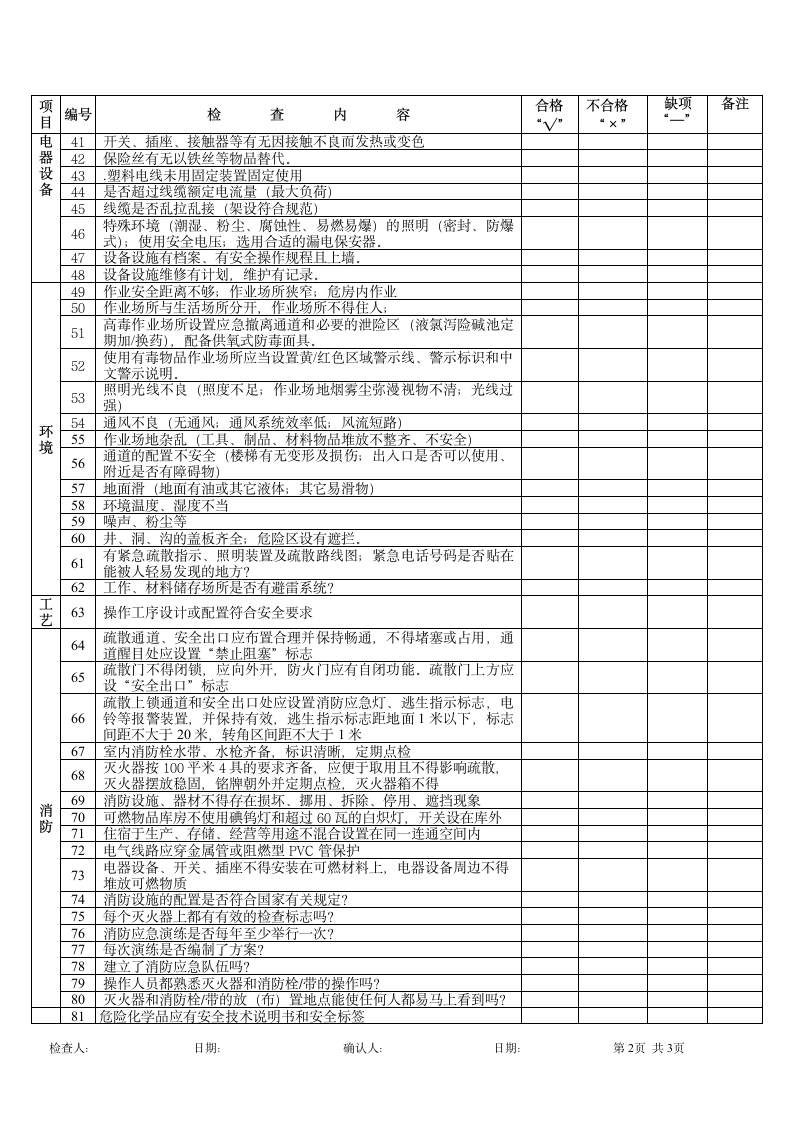 工业企业日常安全检查登记表.doc第2页