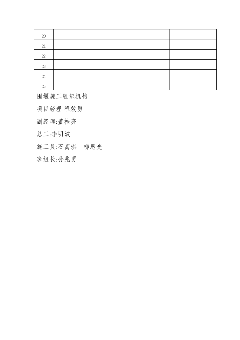 葫芦巷水系景观工程一标段围堰施工专项施工方案.doc第7页