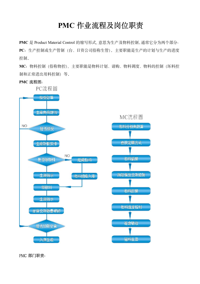 PMC作业流程及岗位职责.docx