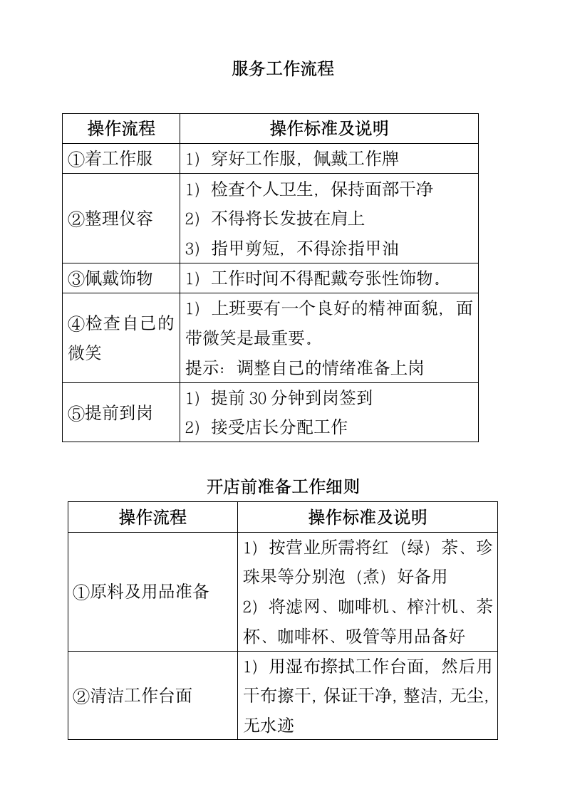 咖啡馆规章管理制度14.docx第6页