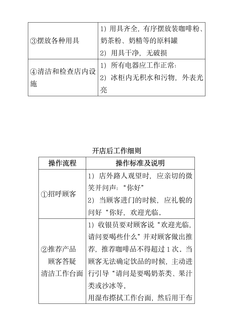 咖啡馆规章管理制度14.docx第7页