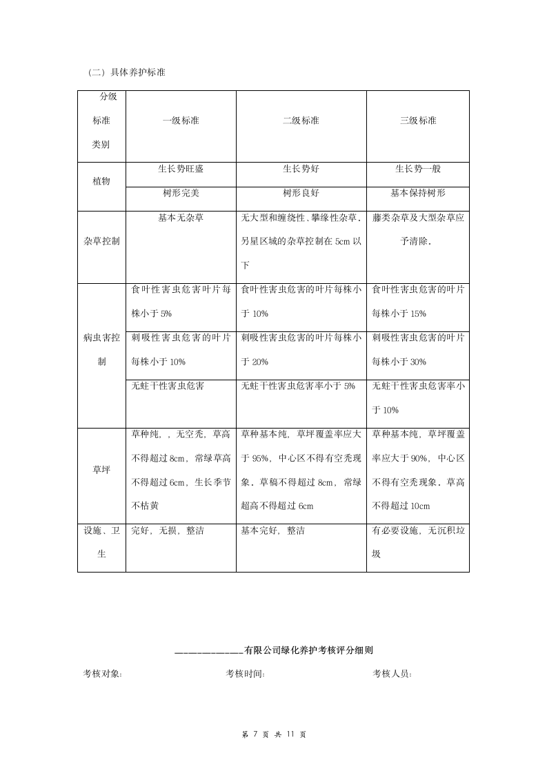 绿地养护管理合同协议书范本 全面.doc第7页