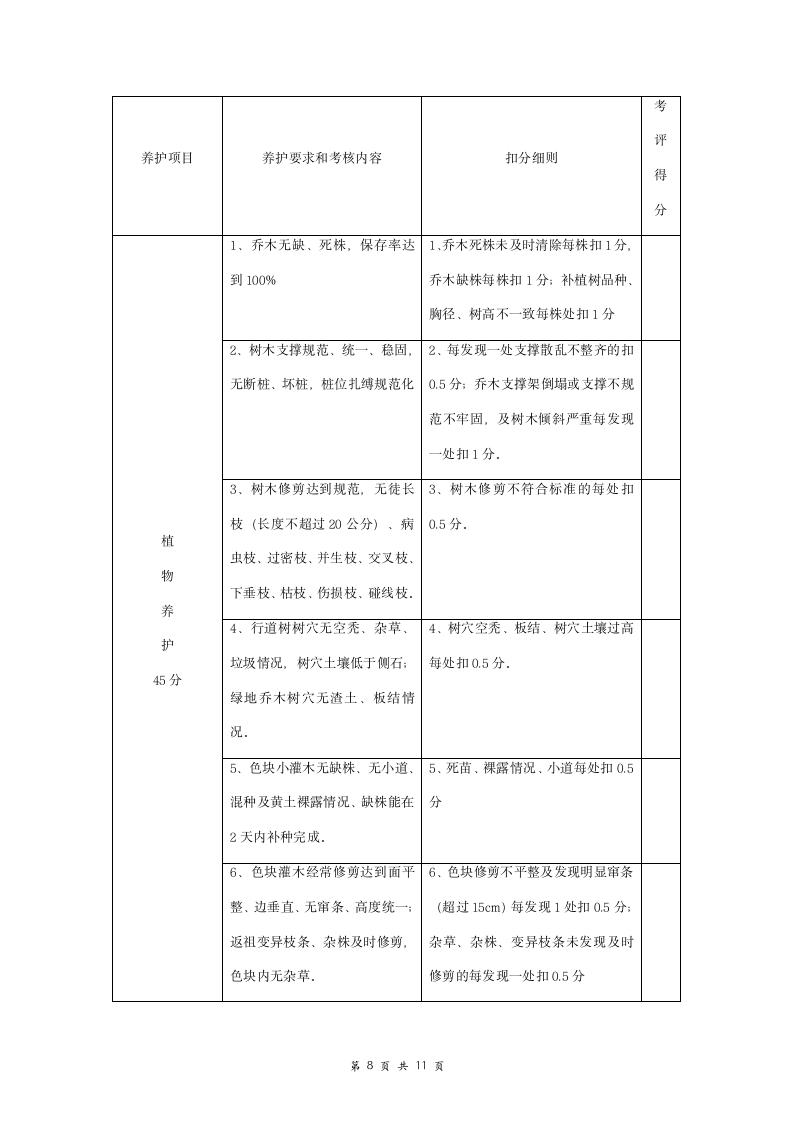 绿地养护管理合同协议书范本 全面.doc第8页