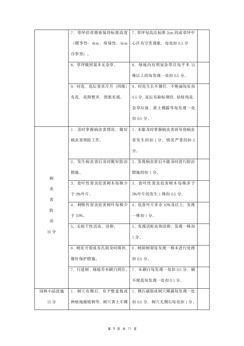 绿地养护管理合同协议书范本 全面.doc第9页