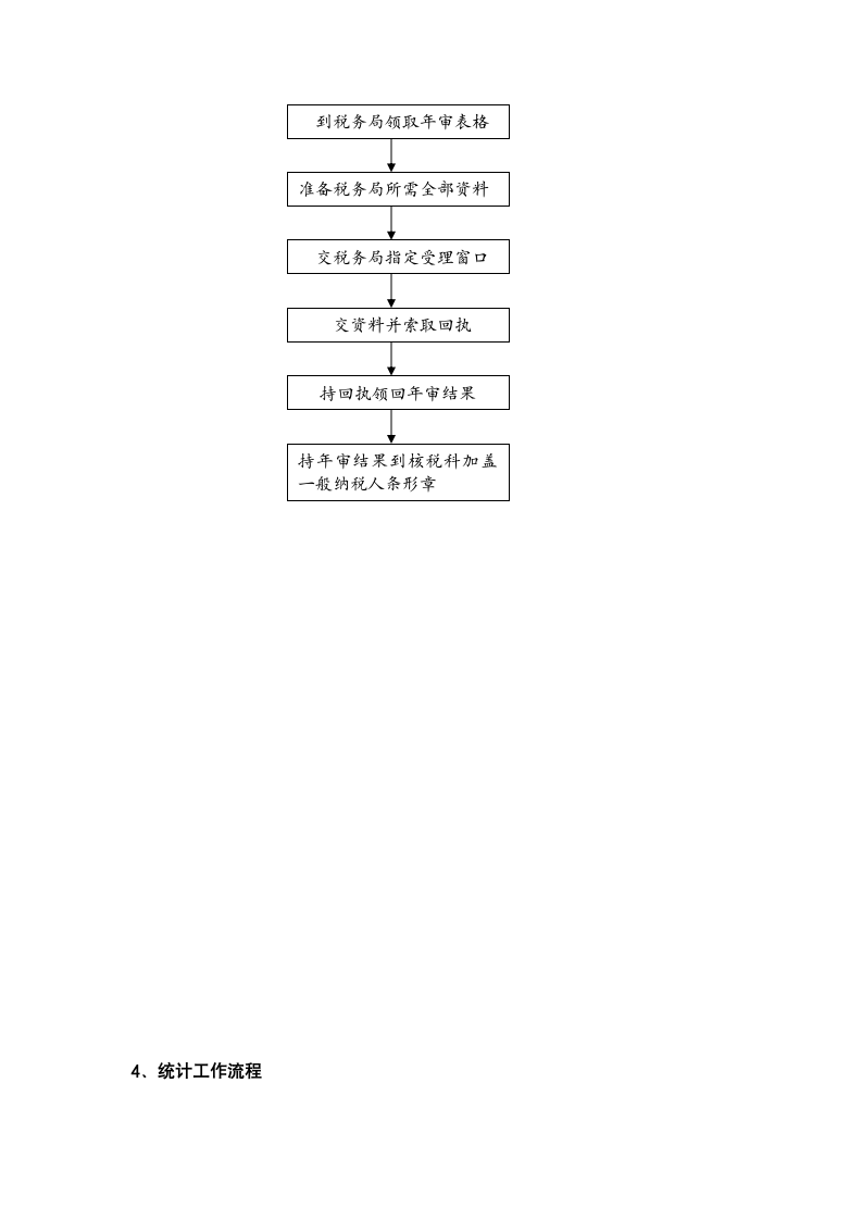 公司财务部内部全套工作流程图.docx第4页