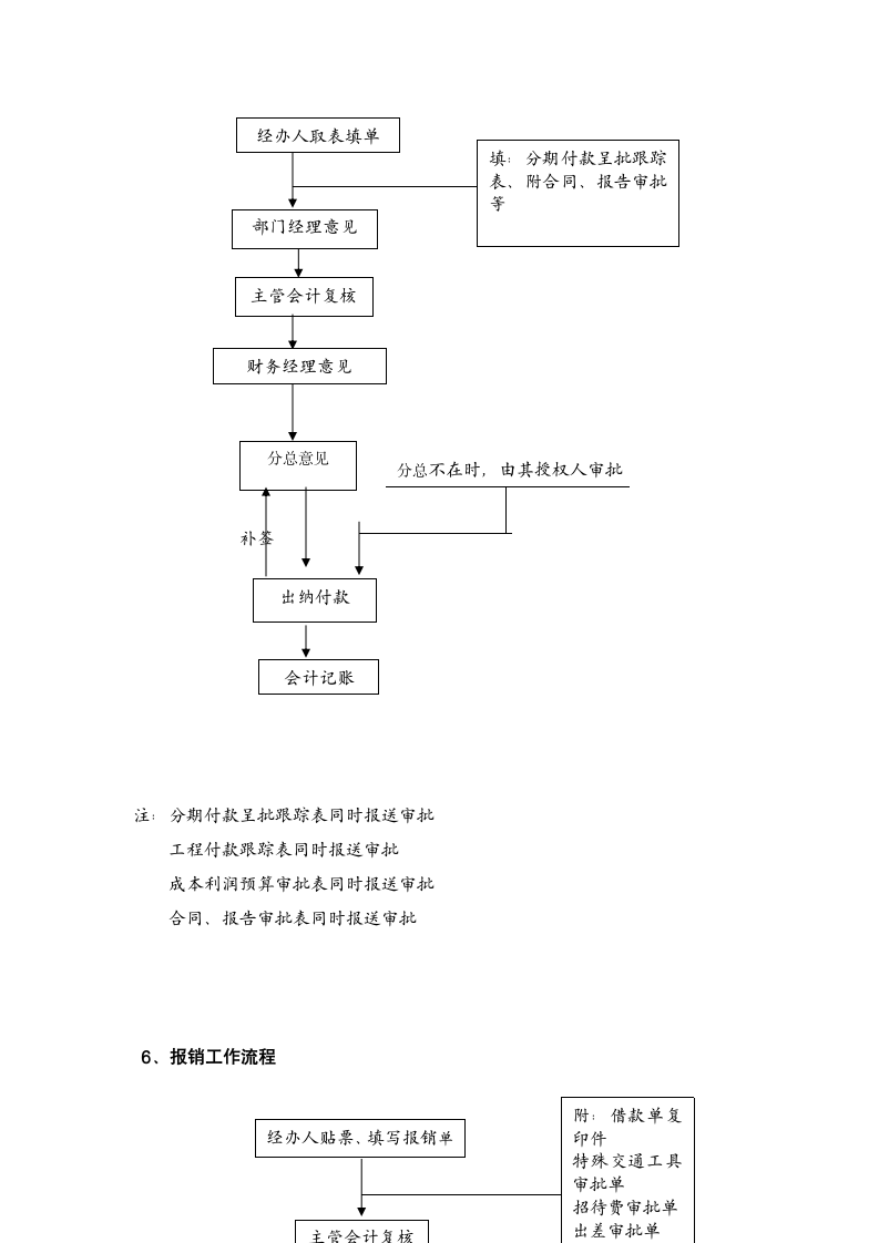 公司财务部内部全套工作流程图.docx第7页