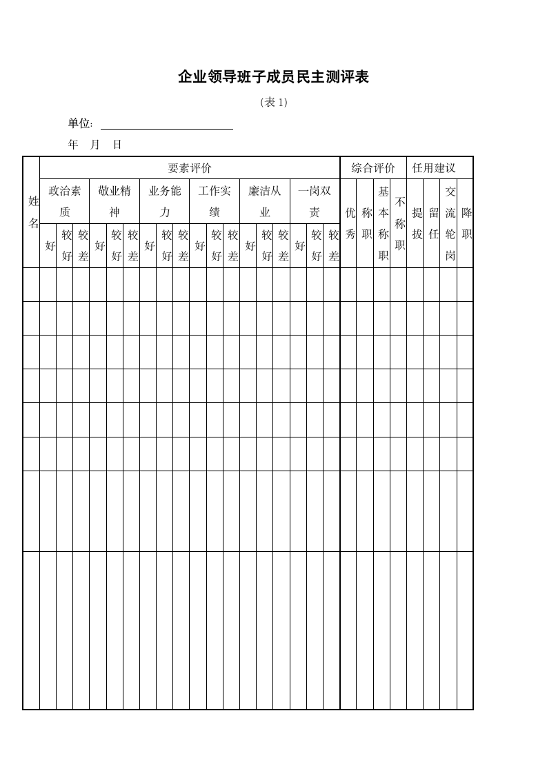 企业领导班子成员民主测评表.docx