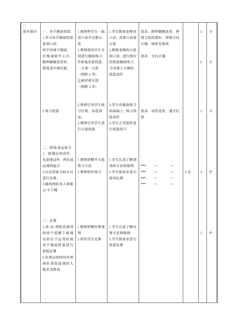 人教版 四年级体育与健康 原地双手胸前投篮与游戏 教学设计.doc第2页