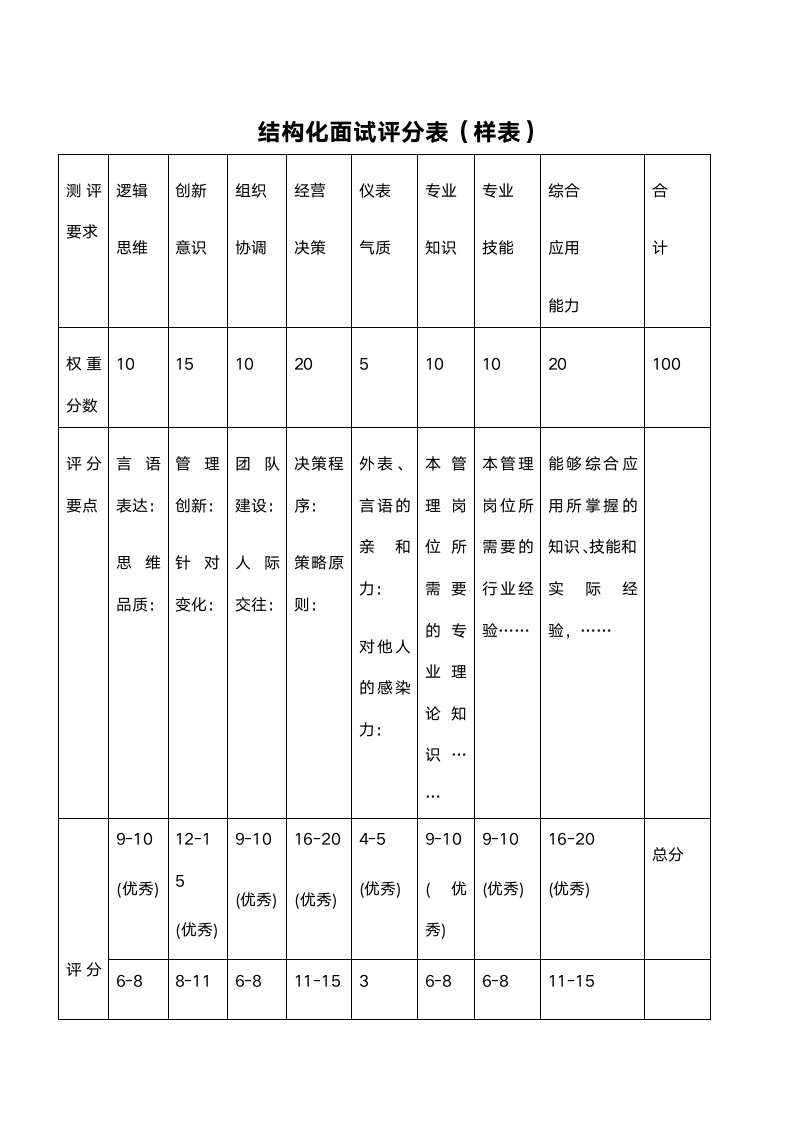 结构化面试评分表.docx第1页