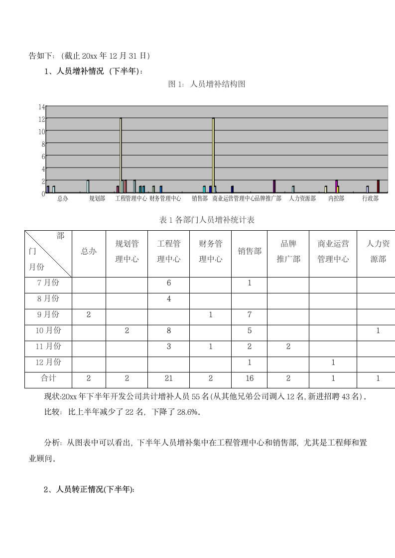 人力资源工作总结及工作计划.docx第2页