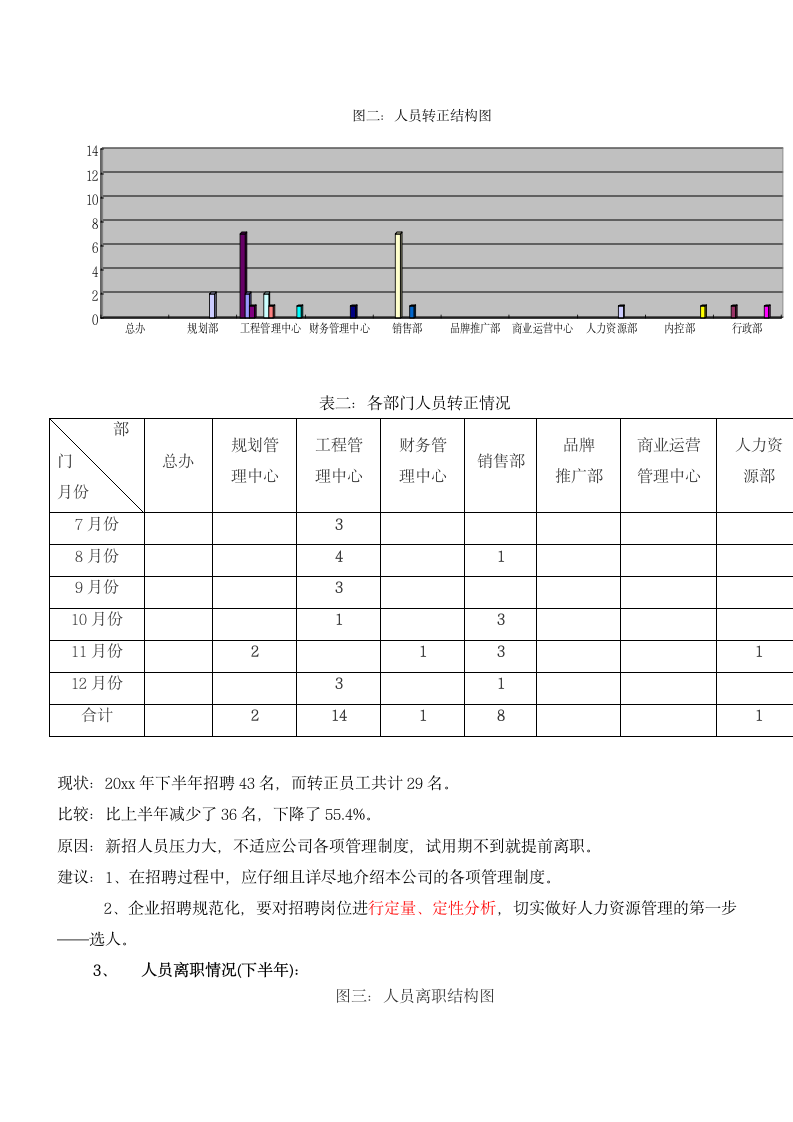 人力资源工作总结及工作计划.docx第3页