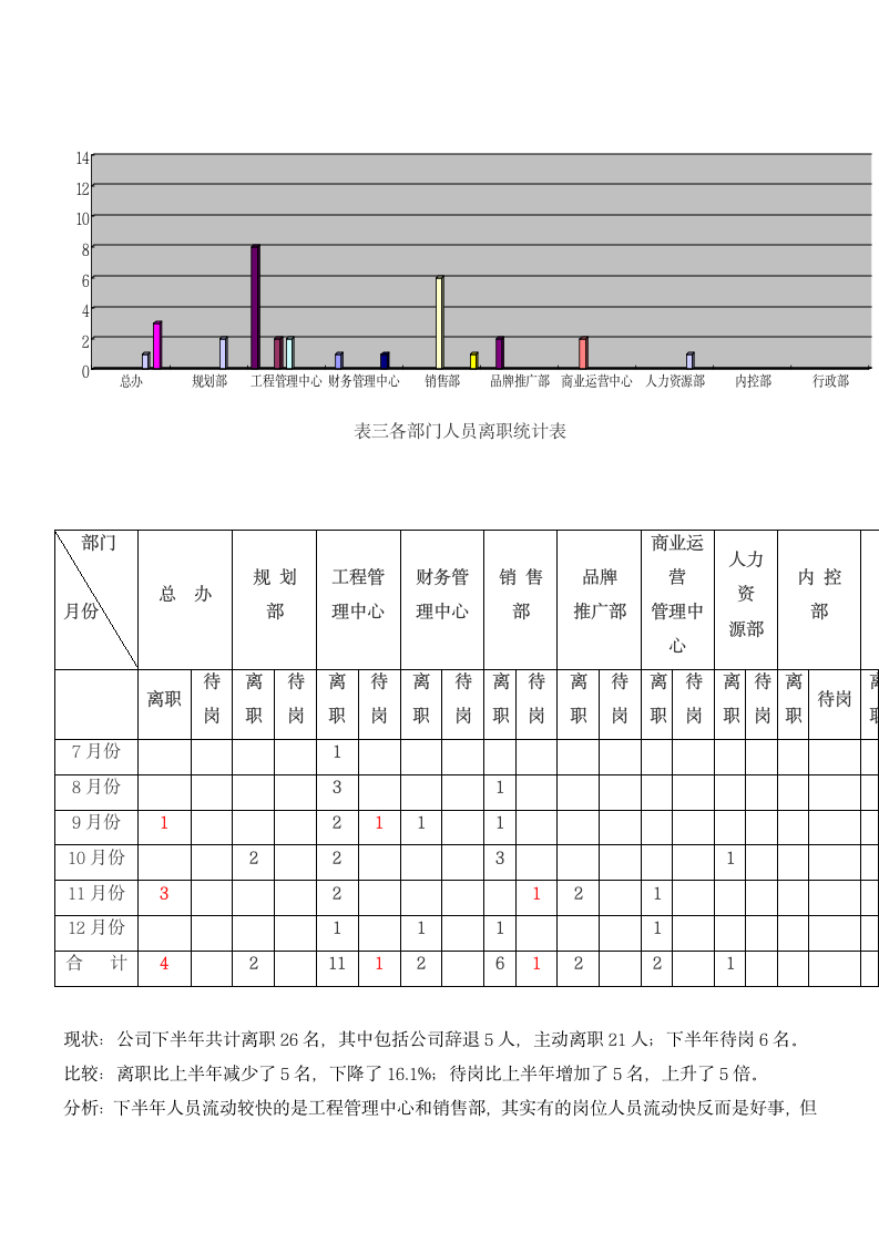 人力资源工作总结及工作计划.docx第4页