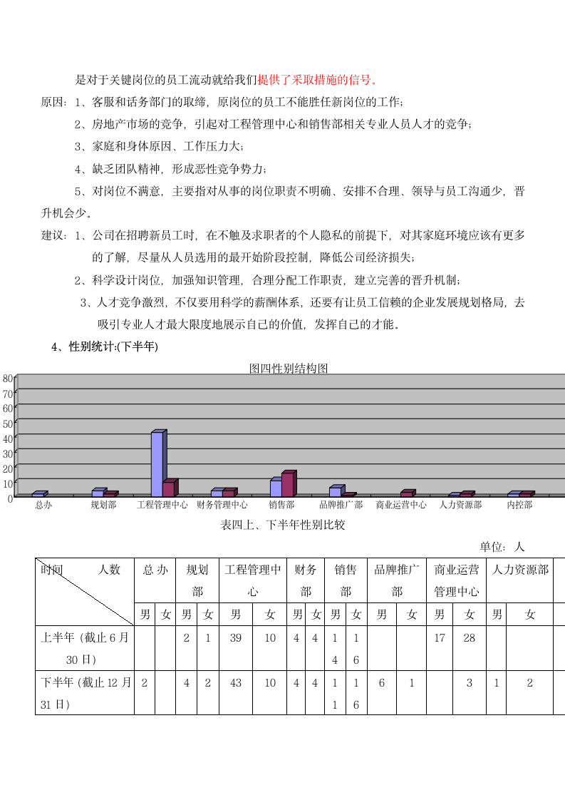 人力资源工作总结及工作计划.docx第5页