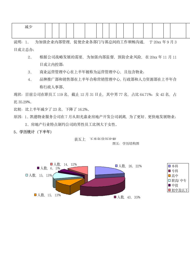 人力资源工作总结及工作计划.docx第6页