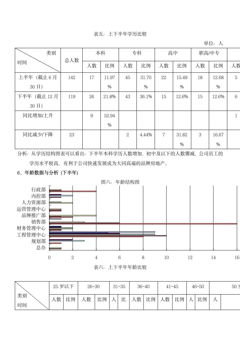 人力资源工作总结及工作计划.docx第7页