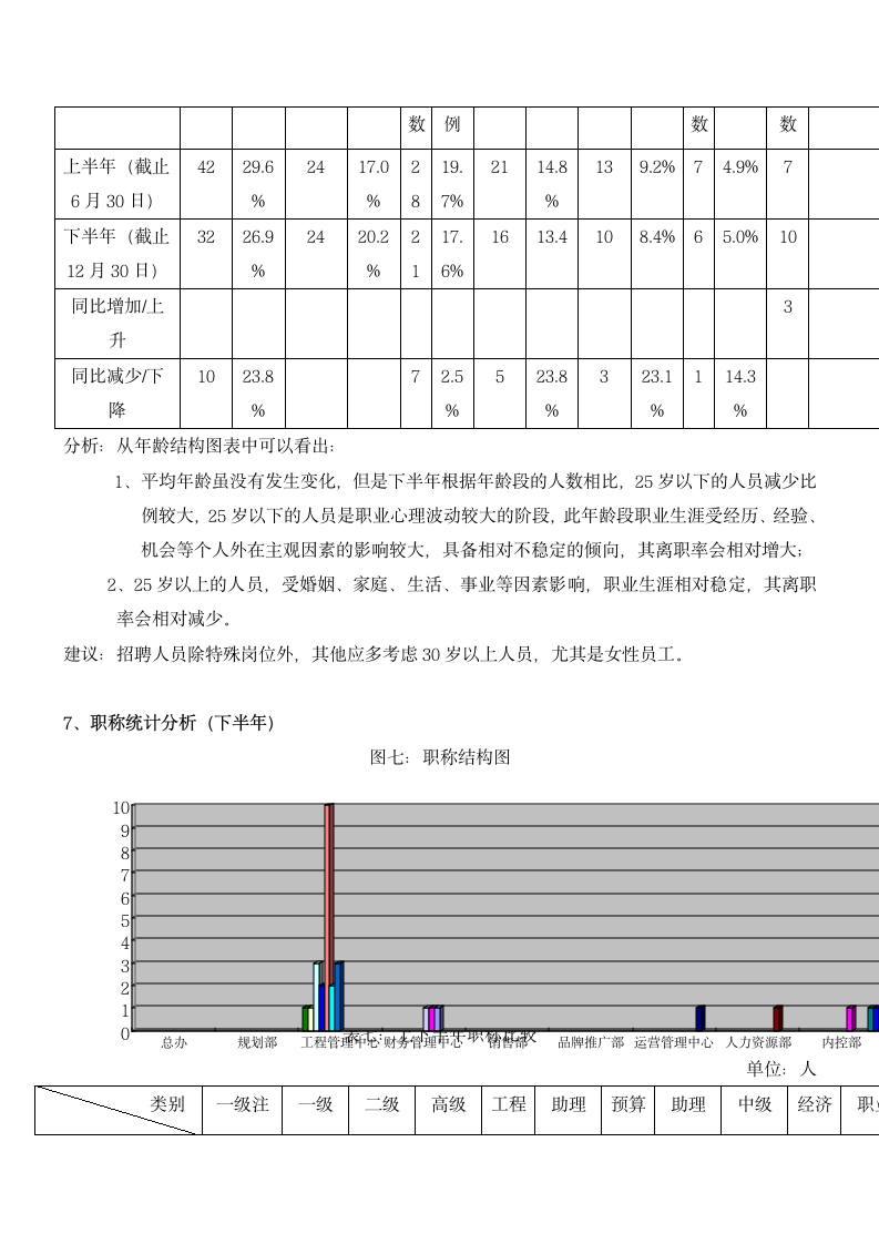 人力资源工作总结及工作计划.docx第8页