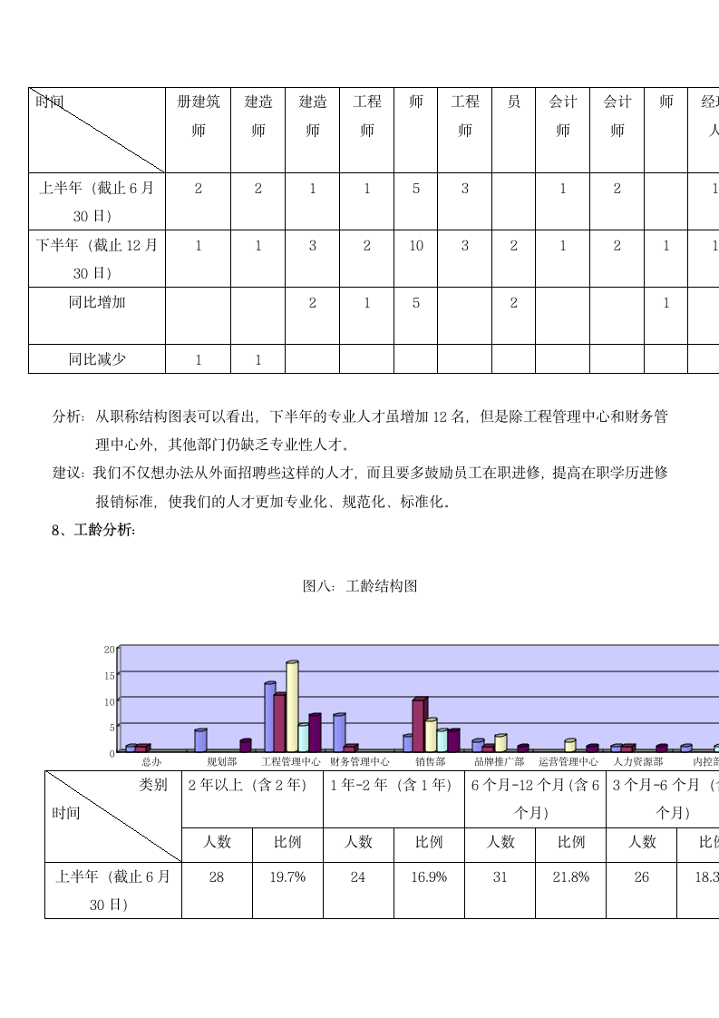 人力资源工作总结及工作计划.docx第9页