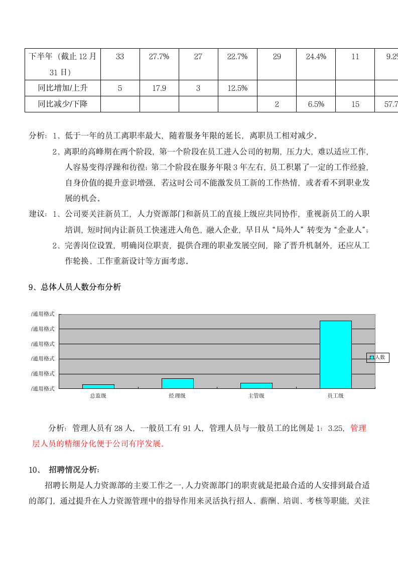 人力资源工作总结及工作计划.docx第10页